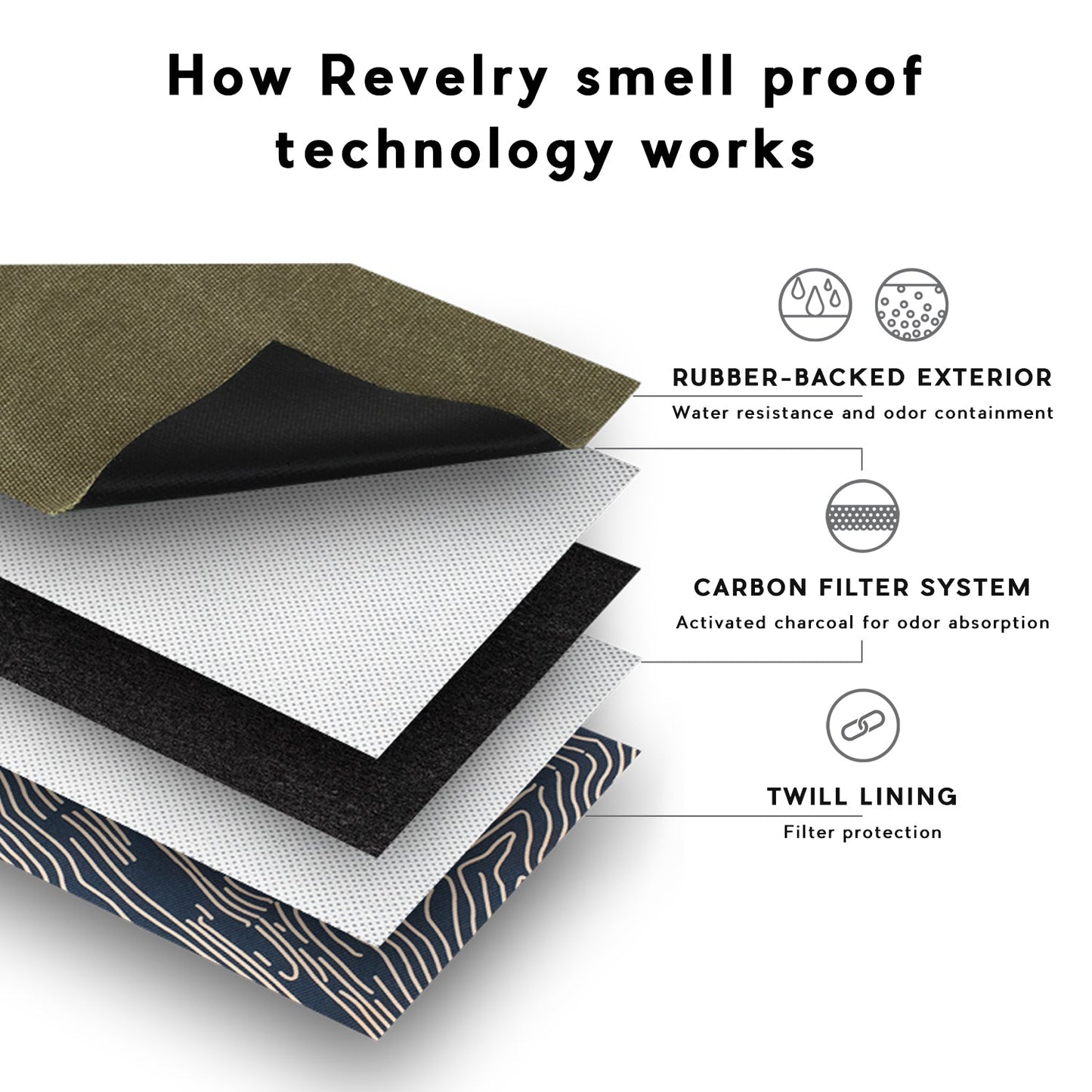 Revelry Gordo - Smell Proof Padded Pouch